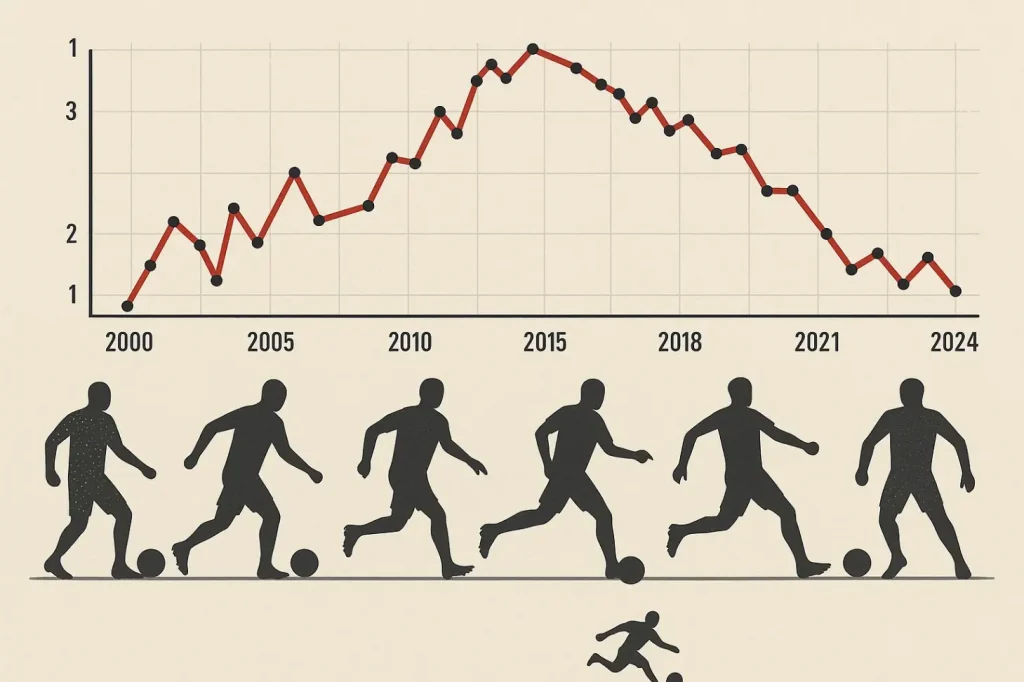 Влияние иностранных игроков на успехи «Амкара»: хронология и анализ