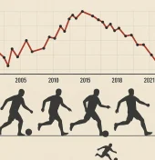 Влияние иностранных игроков на успехи «Амкара»: хронология и анализ