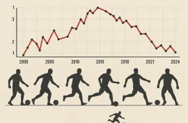 Влияние иностранных игроков на успехи «Амкара»: хронология и анализ
