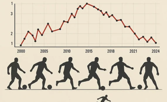 Влияние иностранных игроков на успехи «Амкара»: хронология и анализ